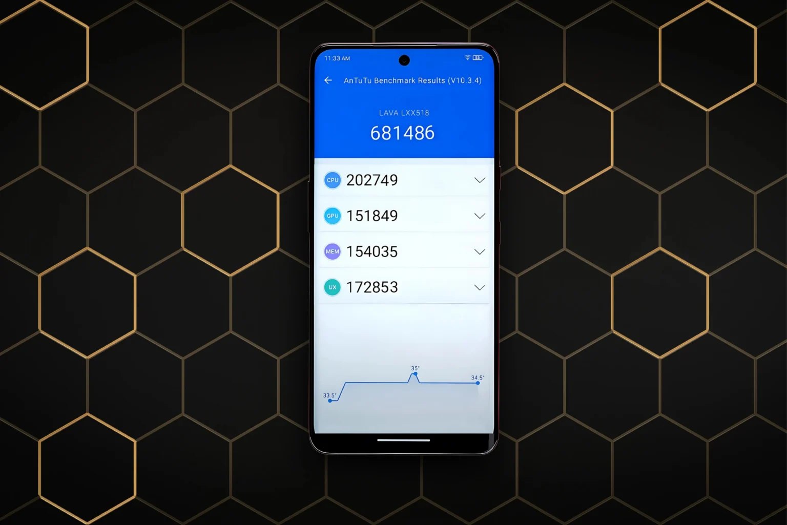 Lava Agni 3 AnTuTu score chart showing phone performance.